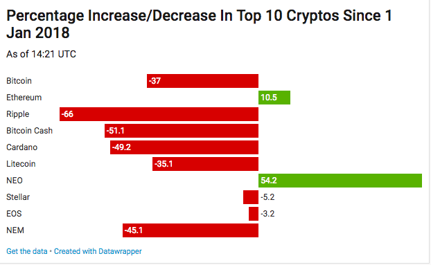 Bitcoin’s price history: to | Bankrate