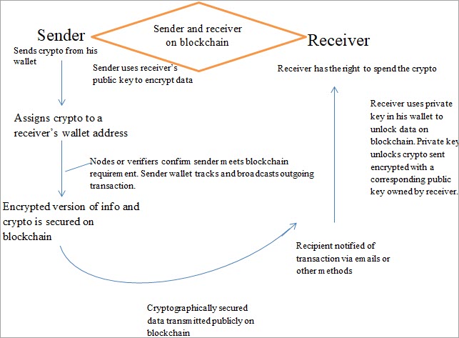 Cryptocurrency wallet - Wikipedia