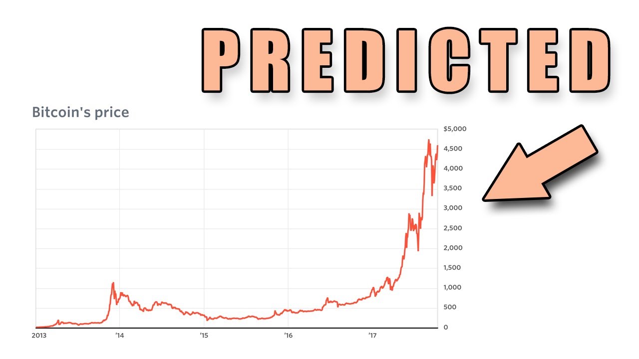 Bitcoin price prediction for 