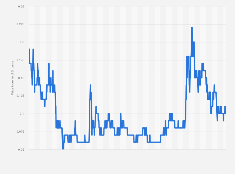 Live Dogecoin Price – How Does it Compare to Other Cryptocurrencies? - cryptolive.fun