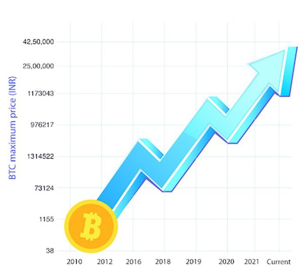 Bitcoin USD (BTC-USD) Price History & Historical Data - Yahoo Finance