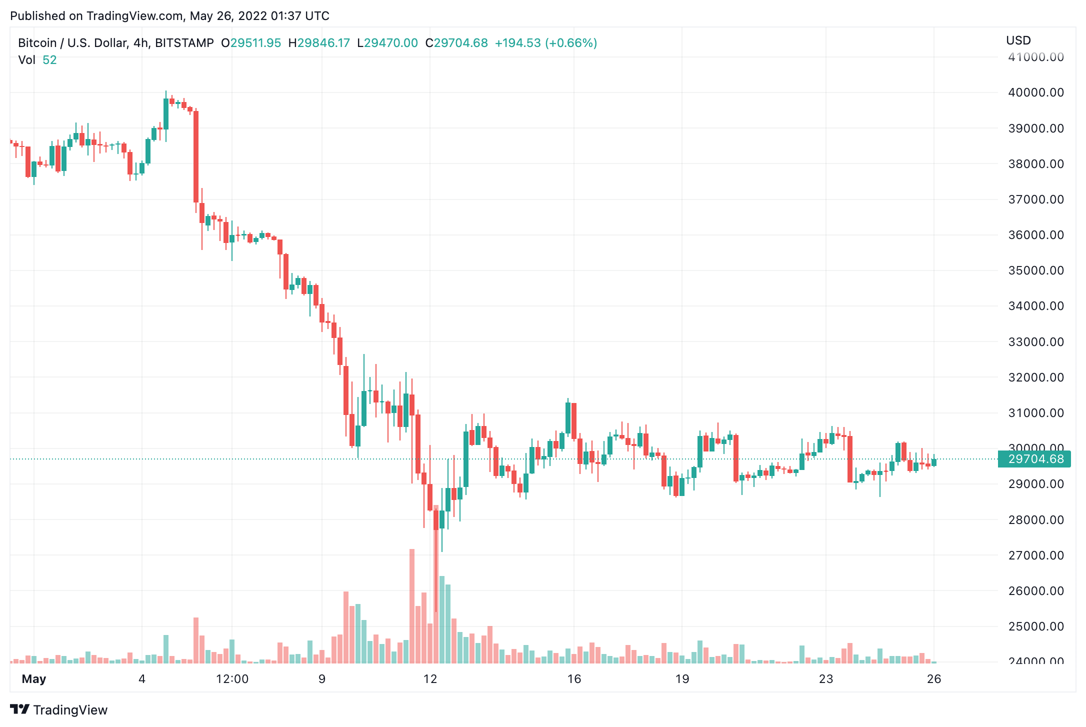 Bitcoin to Botswana Pula, convert BTC to BWP