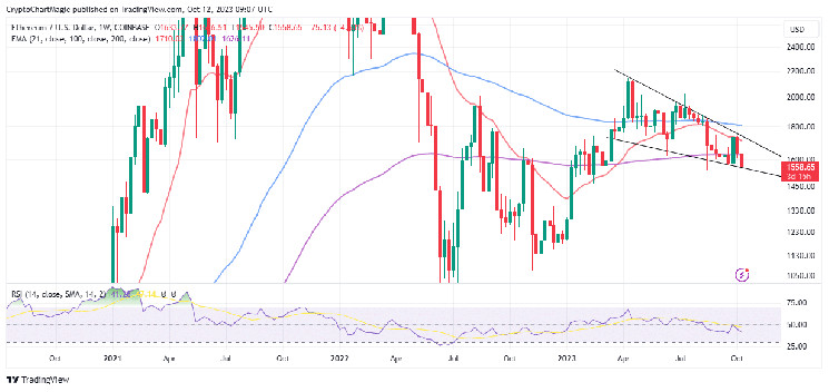 Ethereum CAD (ETH-CAD) Price, Value, News & History - Yahoo Finance