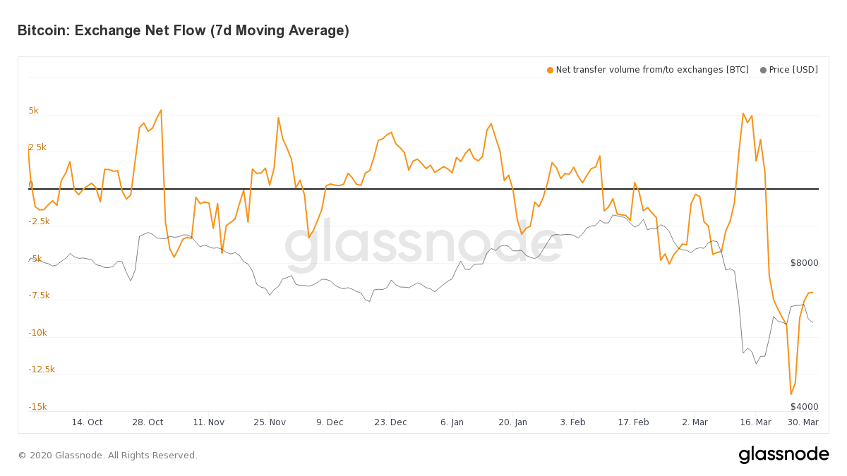 Bitcoin Trading Volume Chart - Bitcoin Visuals