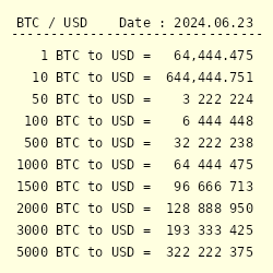 Bitcoins to US Dollars. Convert: BTC in USD [Currency Matrix]