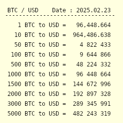 Bitcoins to US Dollars. Convert: BTC in USD [Currency Matrix]