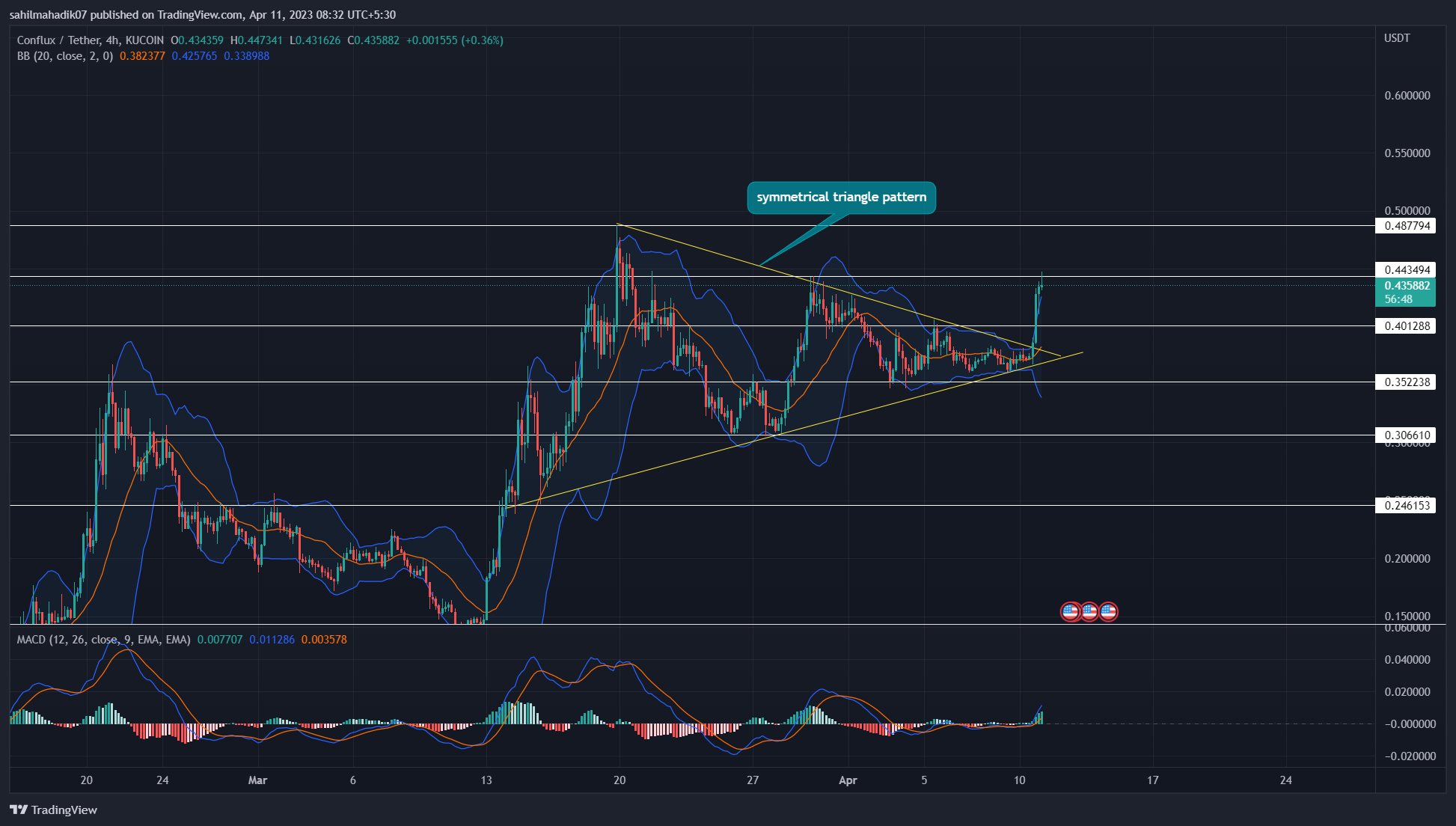 Conflux Price Prediction - | Is CFX a Good Investment?