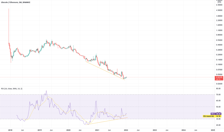 Page 2 LITECOIN/ETHEREUM Trade Ideas — BITRUE:LTCETH — TradingView