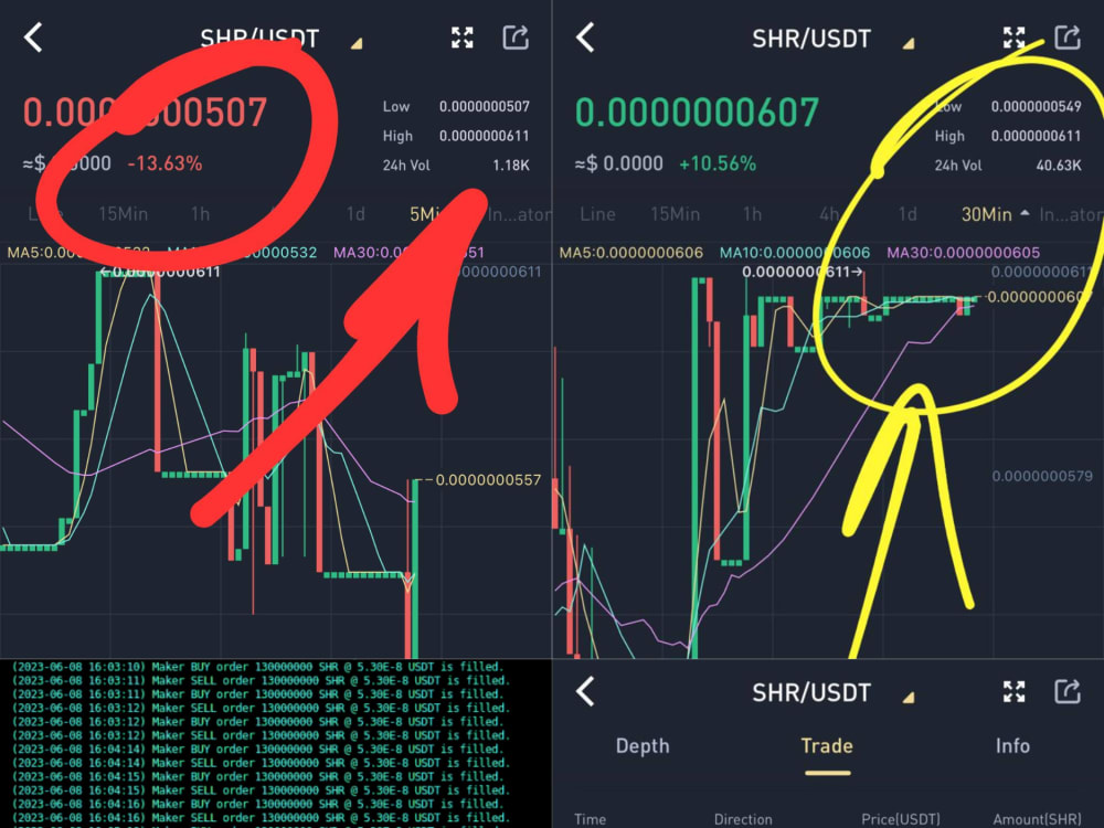 Crypto Market Makers: List of Top 15 Cryptocurrency Market Makers for 