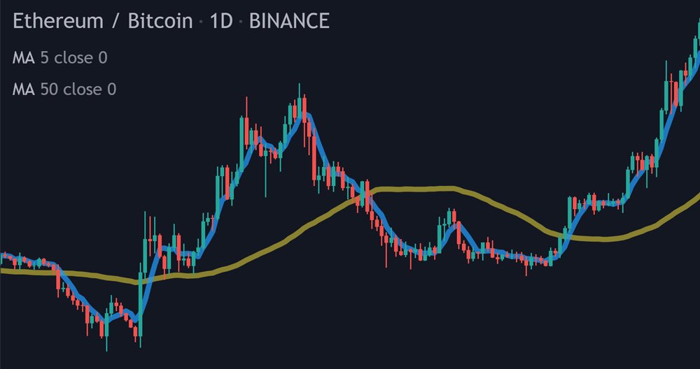 What Is Algo Trading and How Does It Work? | CoinMarketCap