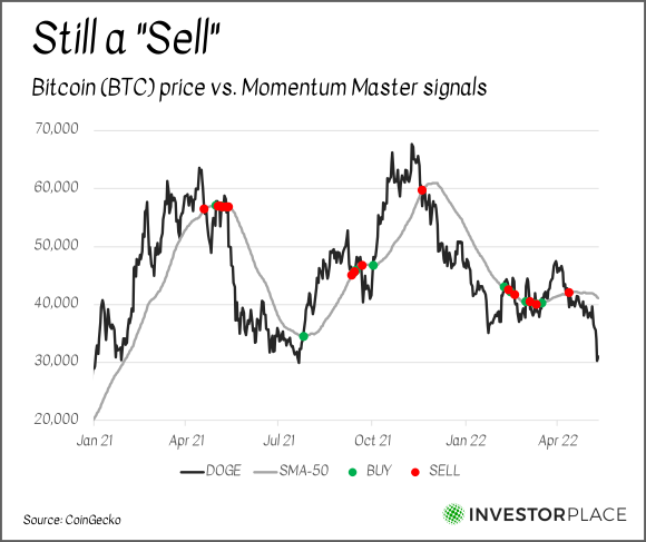 Cryptocurrency Statistics Investing In Crypto | Bankrate