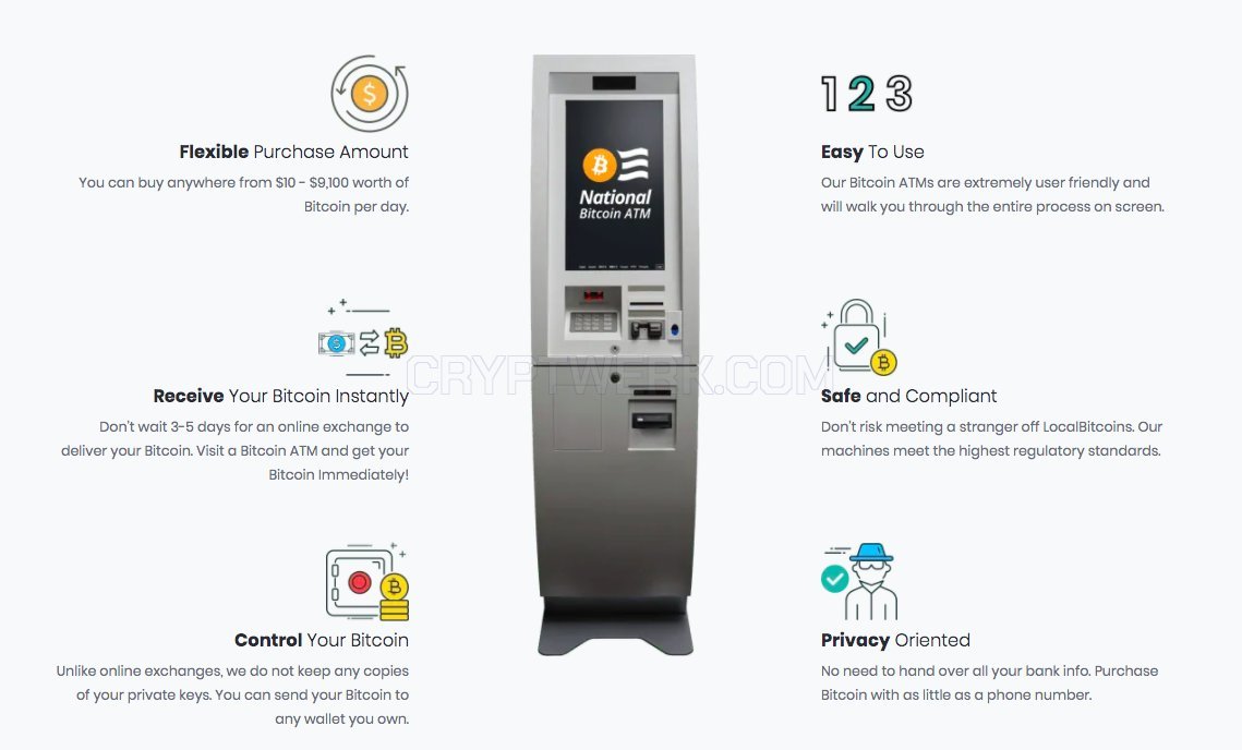 What is a bitcoin ATM? | BitAML