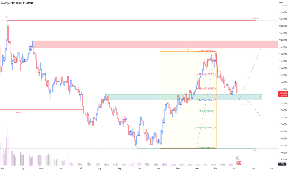 🏆 Top 10 Traders of All Time 🏆 for BINANCE:BTCUSDT by InvestMate — TradingView