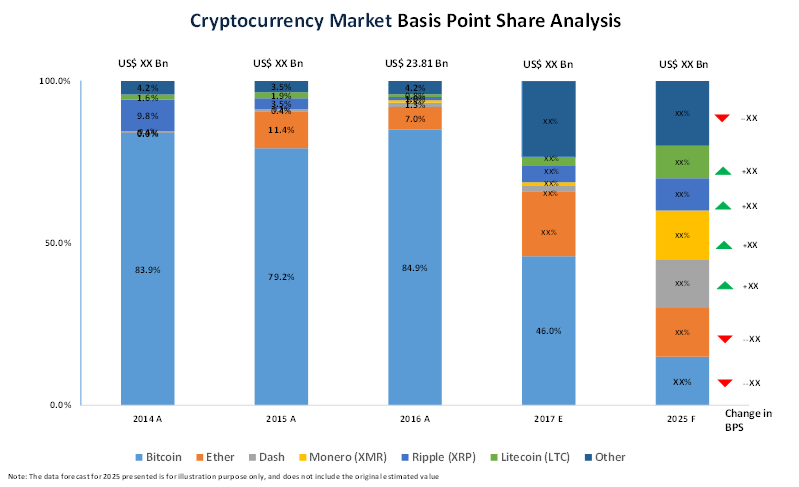 Bitcoin price prediction model is running ‘like clockwork’ | The Independent