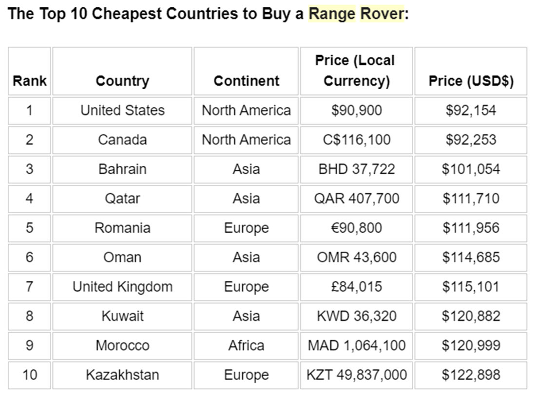 Is Australia really the cheapest country to own a car? | RACV