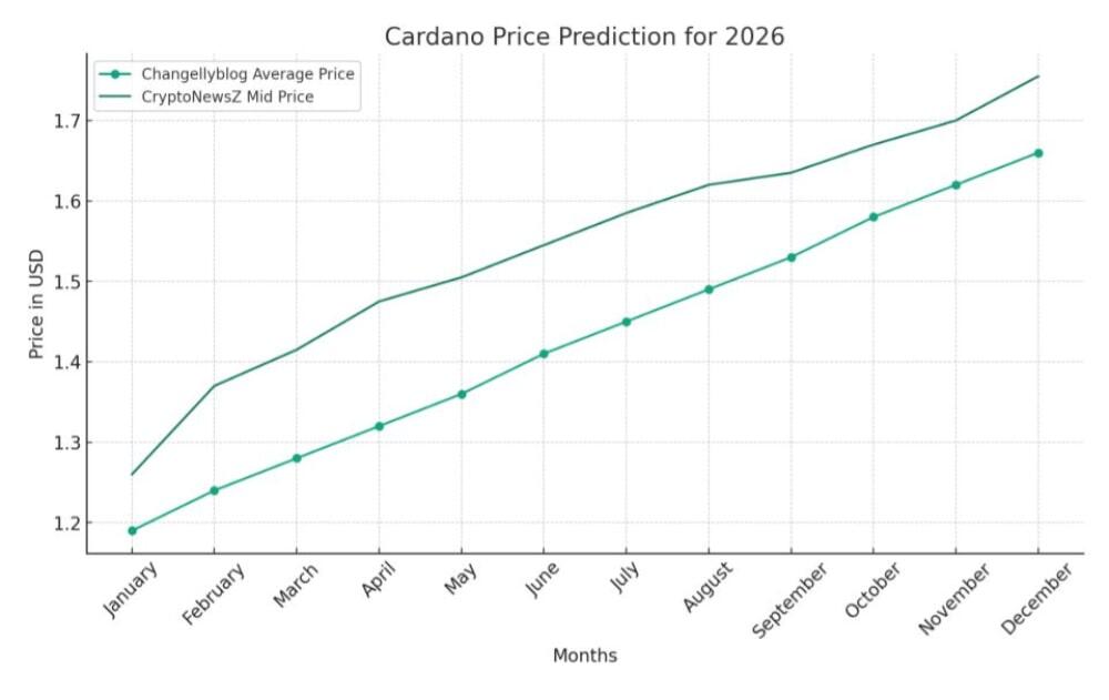 Convert ADA to GBP - Cardano to British Pound Sterling Converter | CoinCodex