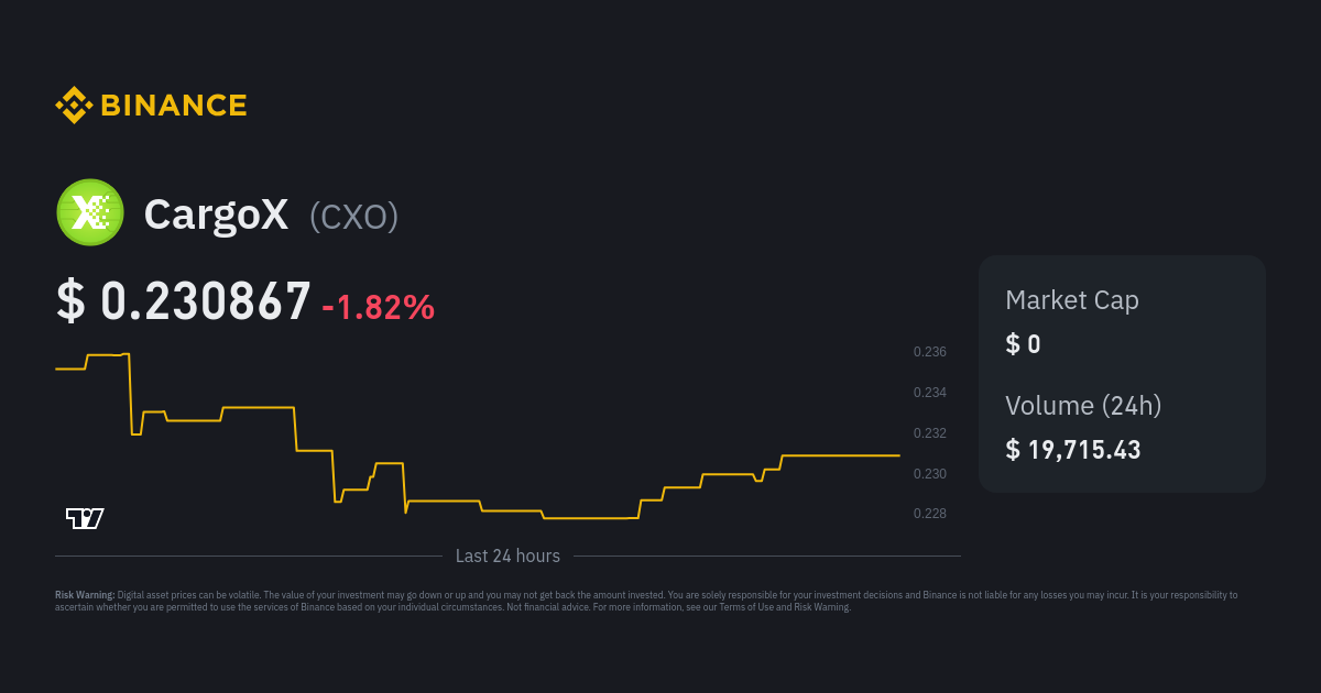 CargoX Price Today Stock CXO/usd Value Chart