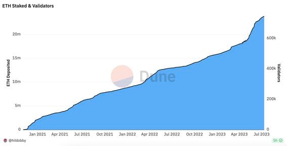 Ethereum Staking: What Is It? | Built In