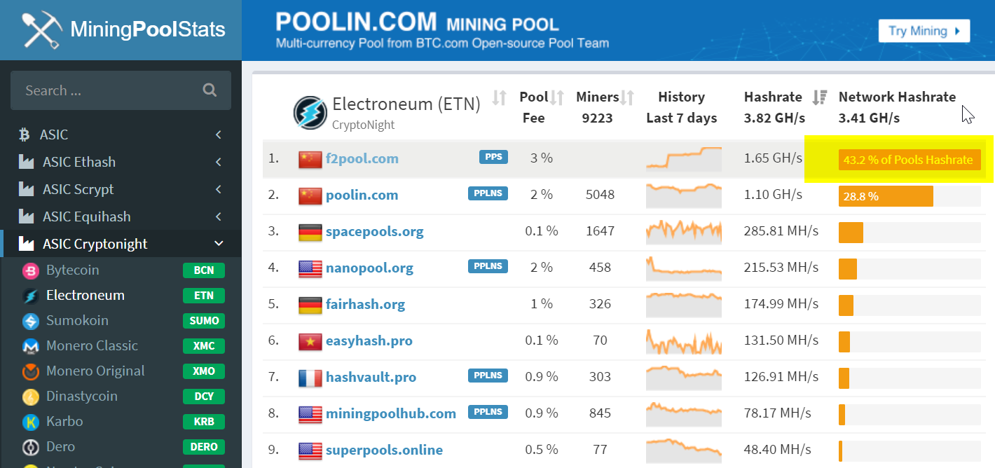 10 BEST Bitcoin Mining Pools ( List)