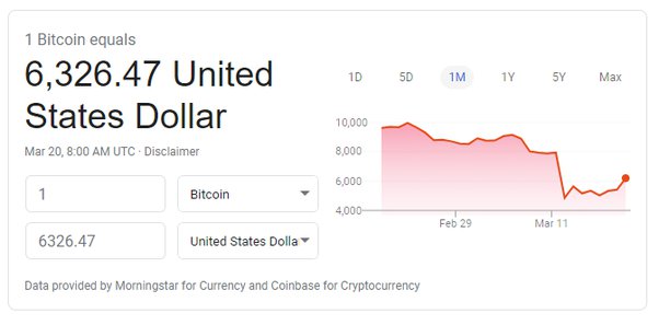 Can cryptocurrencies really lead to a financial crisis? - The Economic Times