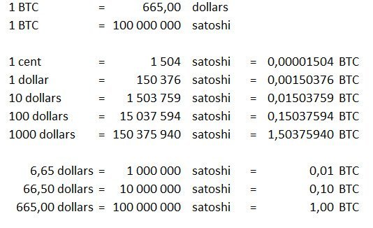 Bitcoin & Satoshi Rechner - BTC & Satoshi umrechnen in EUR, USD, ETH.