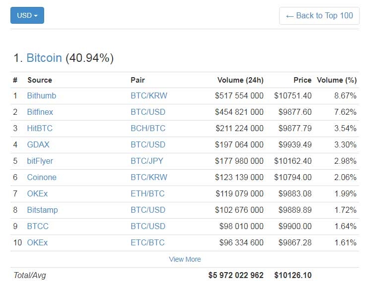 BTCKRW Charts and Quotes — TradingView