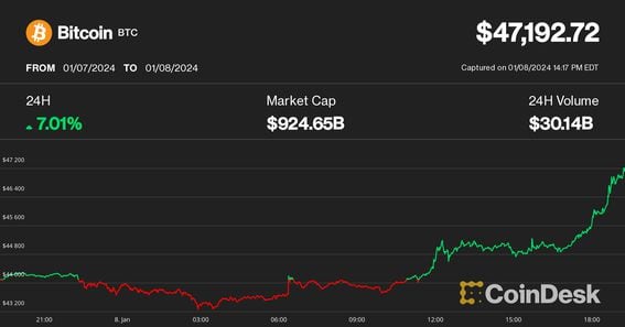 Bitcoin (BTC) live coin price, charts, markets & liquidity