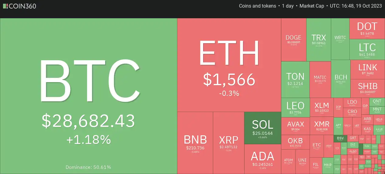 @Coin · Creator · Footprint Analytics