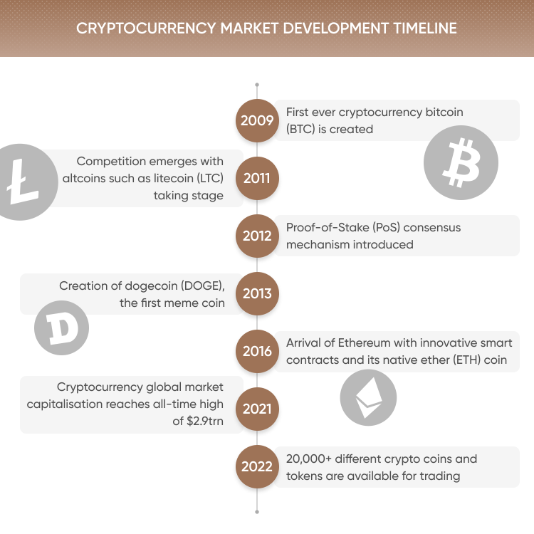 What Is Cryptocurrency And How Does It Work? – Forbes Advisor INDIA