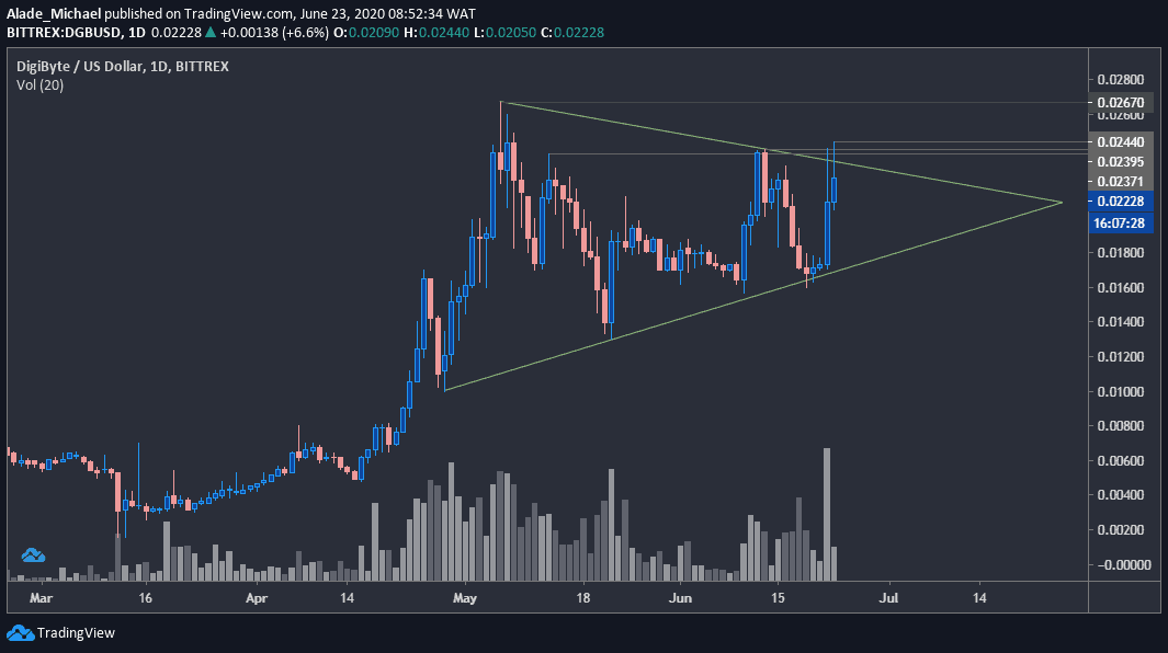 DigiByte Price | DGB Price Today, Live Chart, USD converter, Market Capitalization | cryptolive.fun