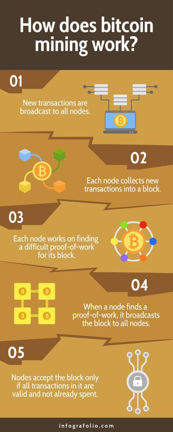 Mining Explained - A Detailed Guide on How Cryptocurrency Mining Works