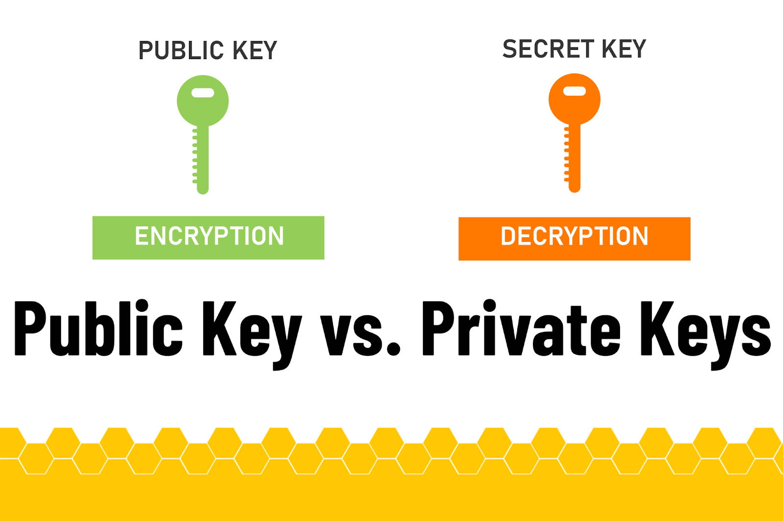 Public and Private Keys: A Crypto Investor’s Guide - Unbanked