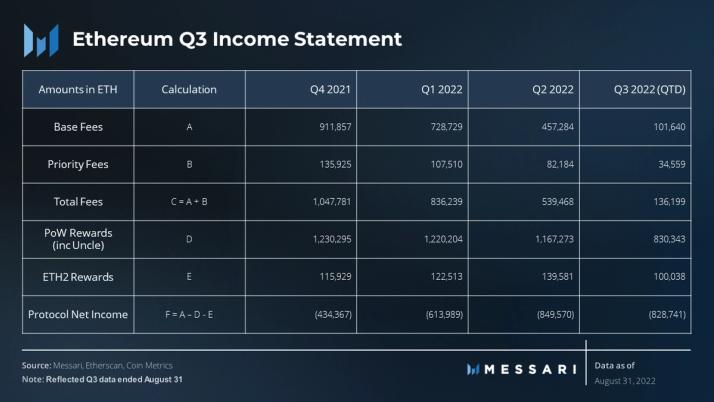 The Impact of the Ethereum Merge on Institutions | Download Report