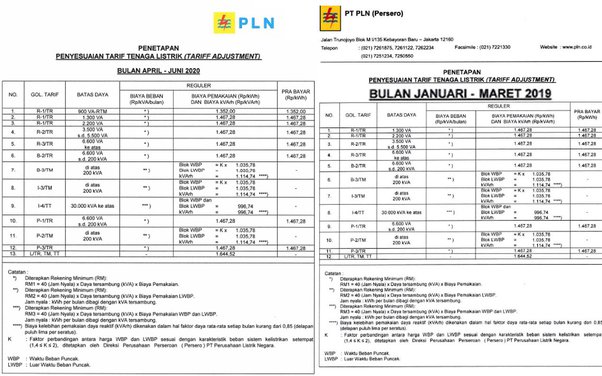 Listrik untuk Kehidupan yang Lebih Baik - PT PLN (Persero)