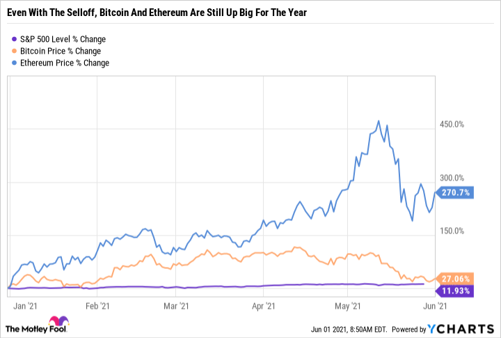 Best Crypto Interest Rates in 