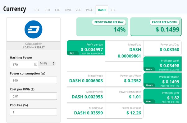 Dash Mining Profitability Calculator