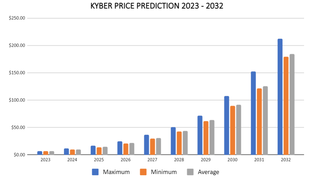 Kyber Network Crystal v2 USD (KNC-USD) Price, Value, News & History - Yahoo Finance