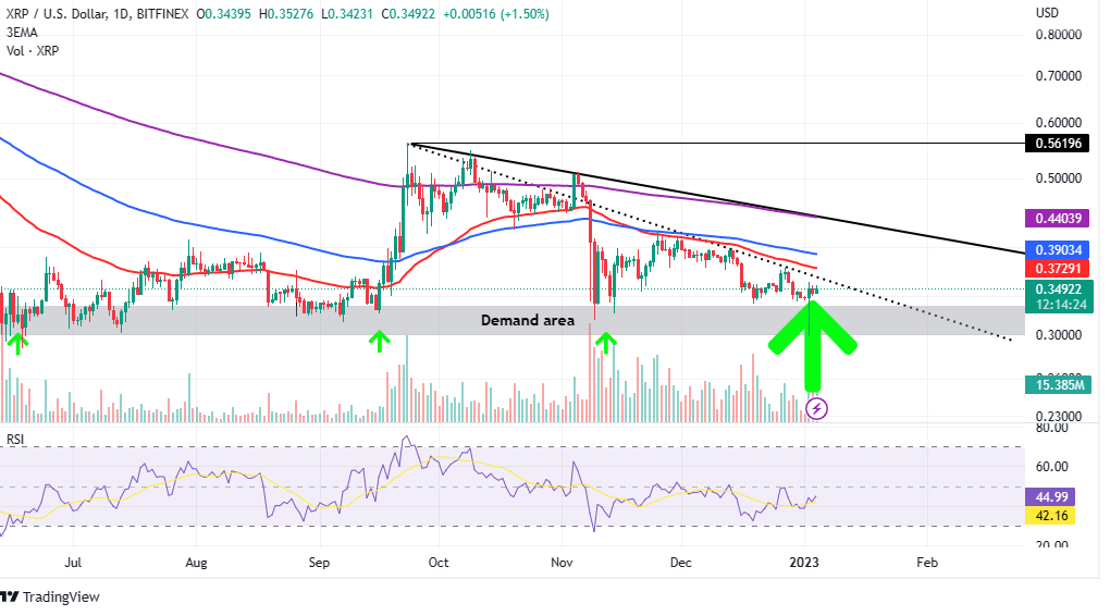 XRP (XRP) Price Prediction - 