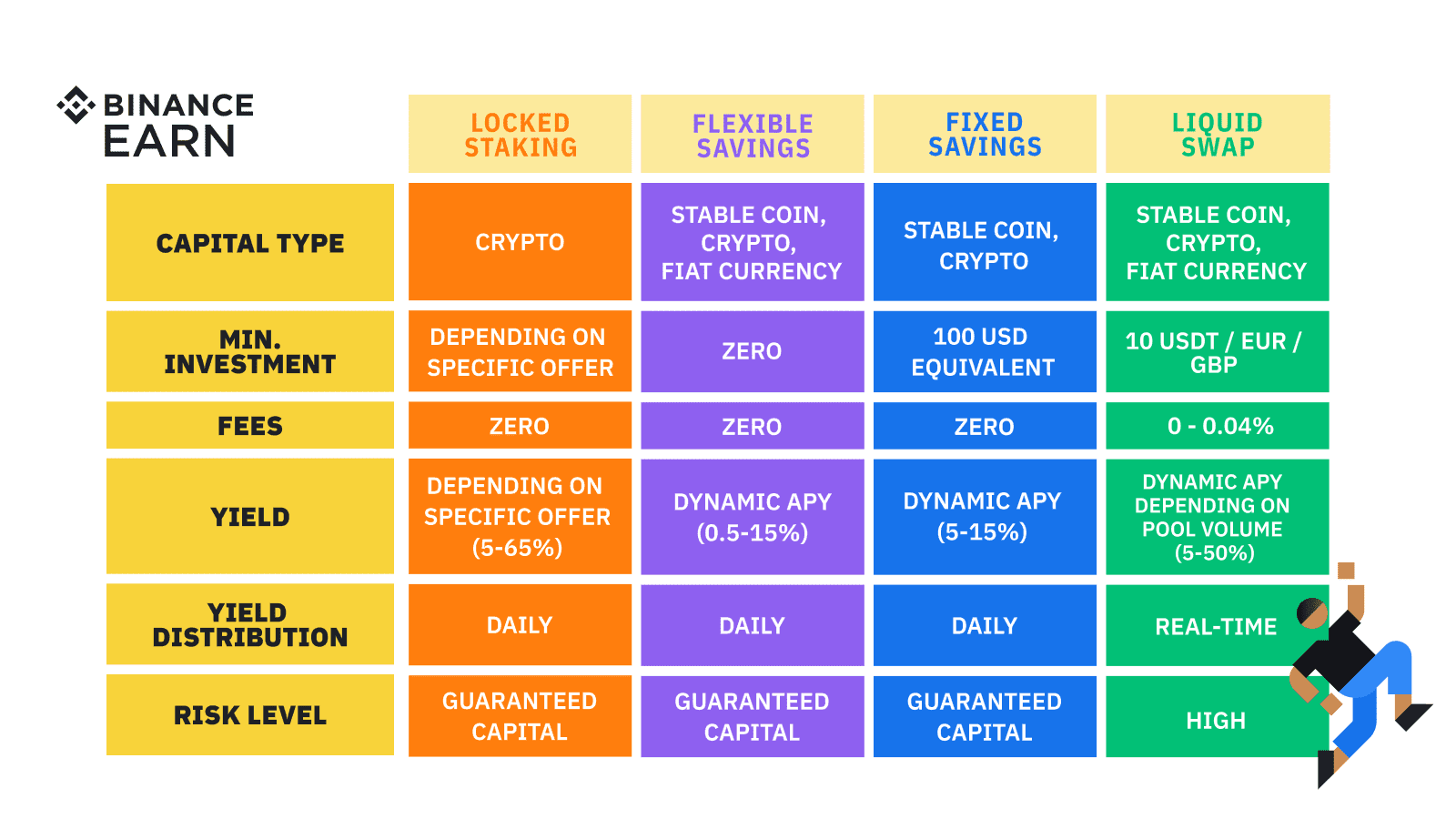 How To Earn Bitcoin From Australia – Forbes Advisor Australia