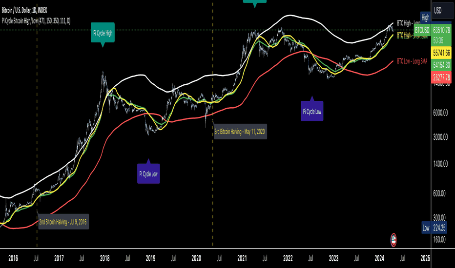 PINETWORKDEFIWBNB_A6FCUSD Charts and Quotes — TradingView — India