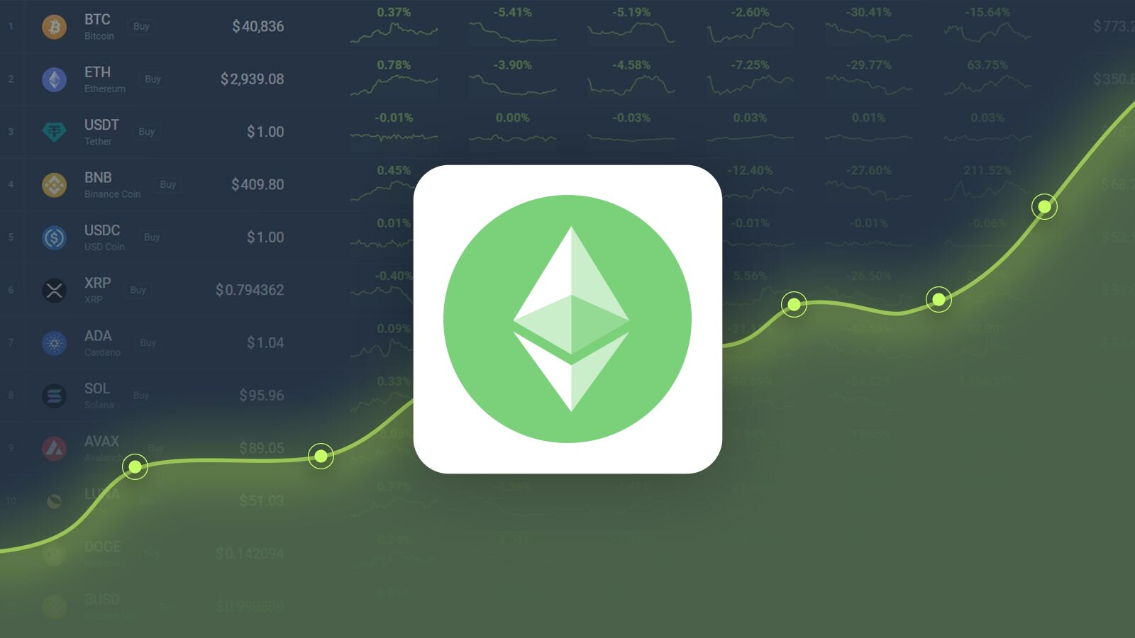 Ethereum price prediction 