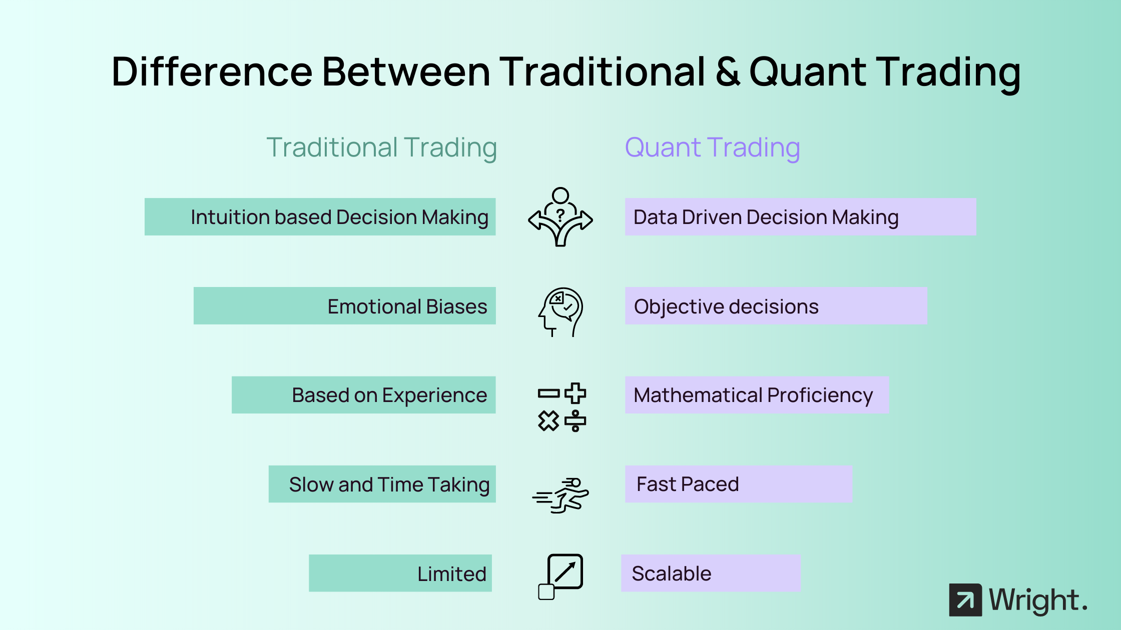 Basics of Algorithmic Trading: Concepts and Examples