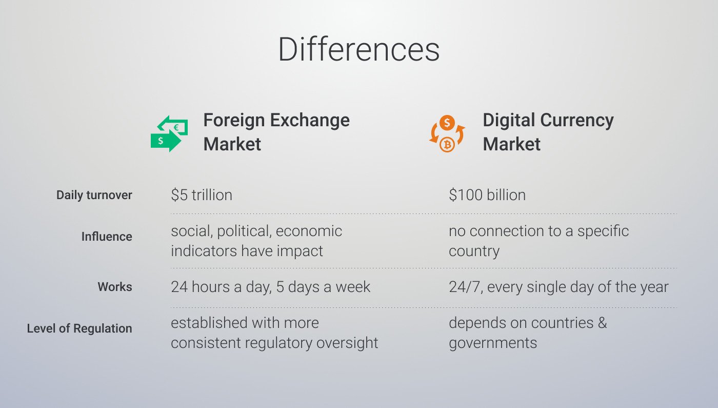 9 Differences Between Forex and Crypto Trading - Pintu Academy