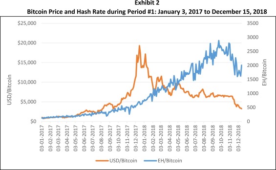 Bitcoin Cash price history Mar 3, | Statista