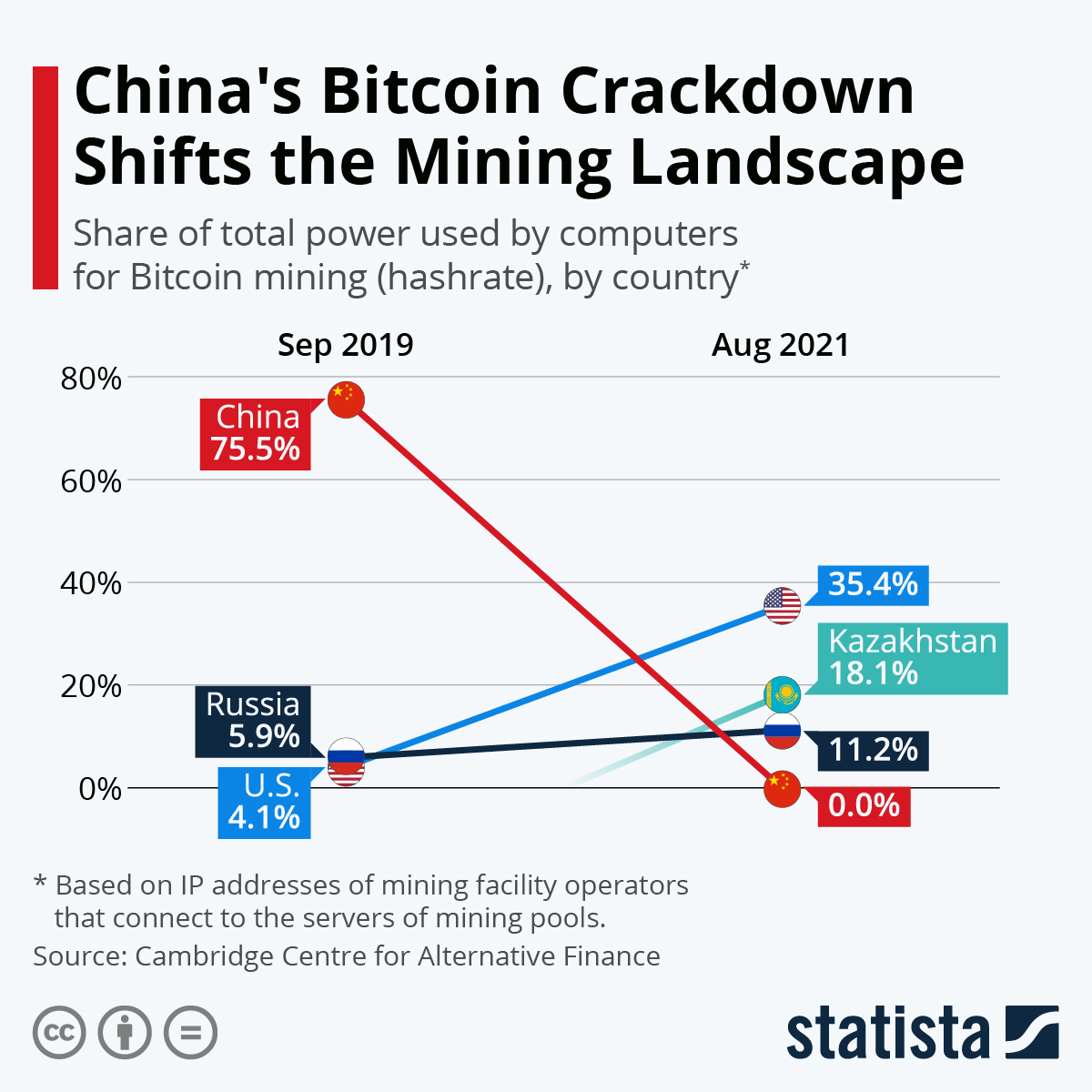 How Long Does It Take to Mine 1 Bitcoin - Coindoo