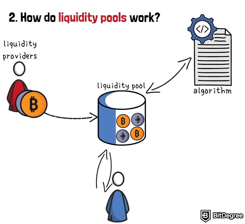 What Are Liquidity Pools? DeFi Liquidity Explained