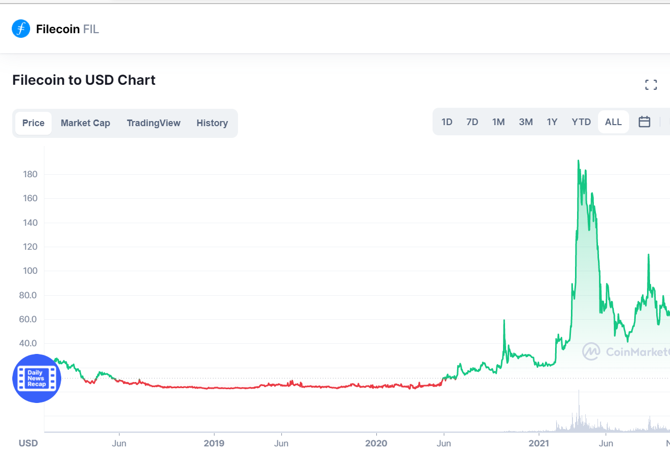 Toncoin price today, TON to USD live price, marketcap and chart | CoinMarketCap