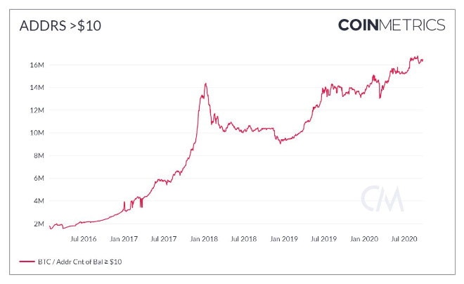 Bitcoin and blockchain: Risks and opportunities