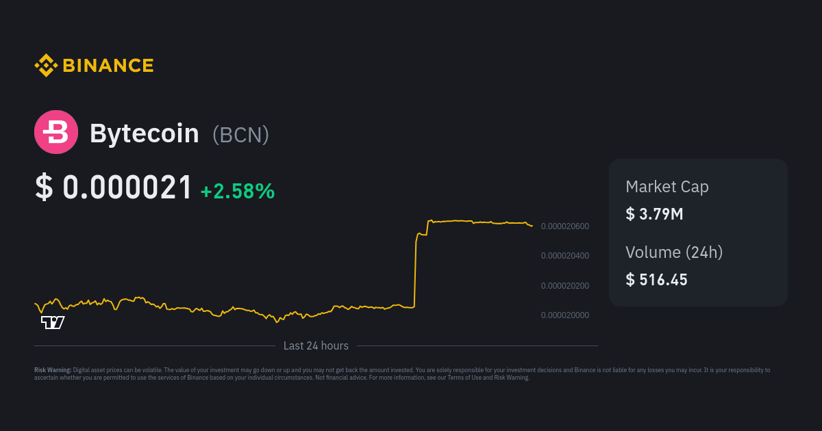 BemChain price today, BCN to USD live price, marketcap and chart | CoinMarketCap