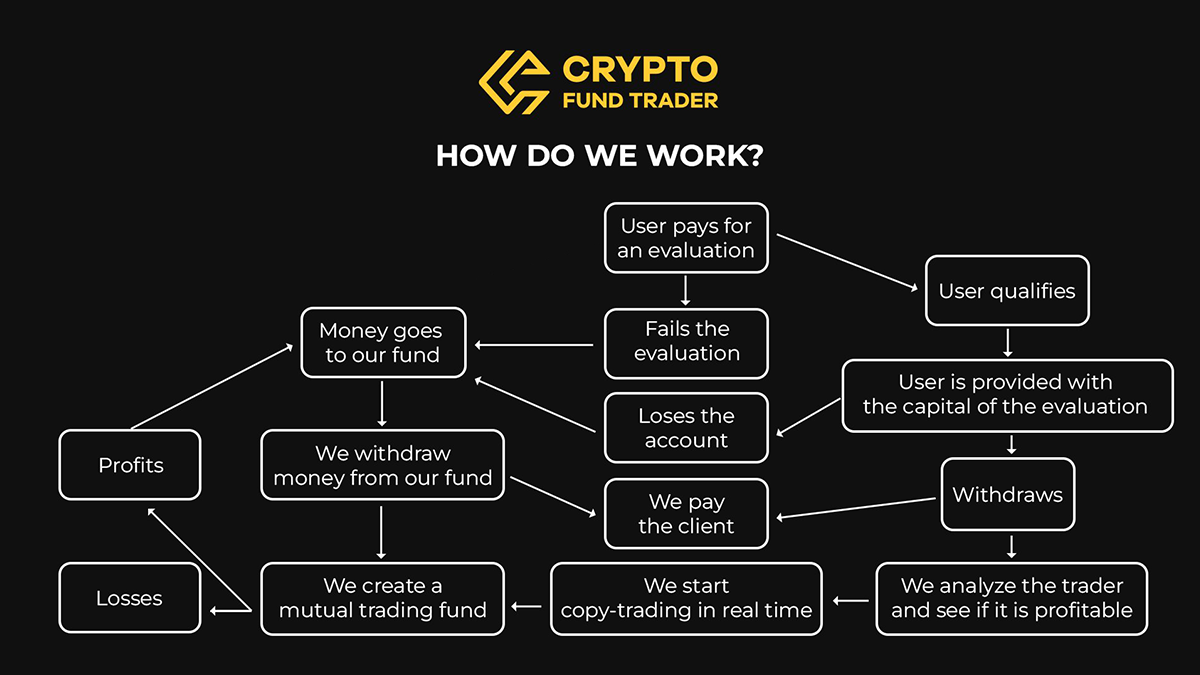 A Guide to Crypto Investment Funds | Gemini